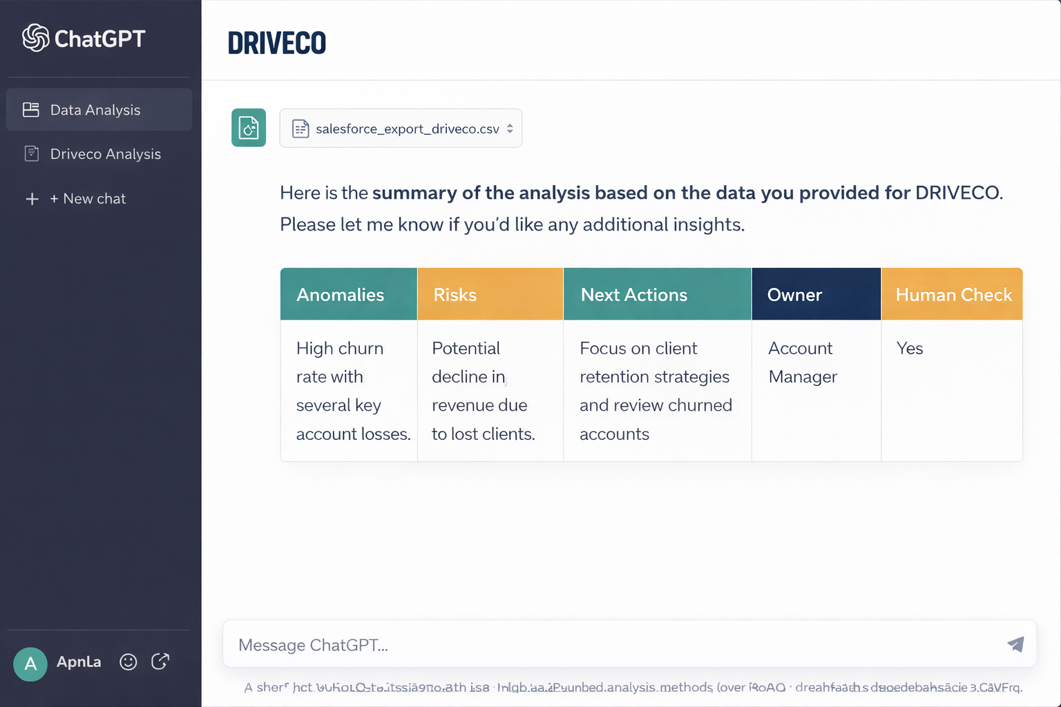ChatGPT Business Data Analysis with DRIVECO mock Salesforce/SAP export