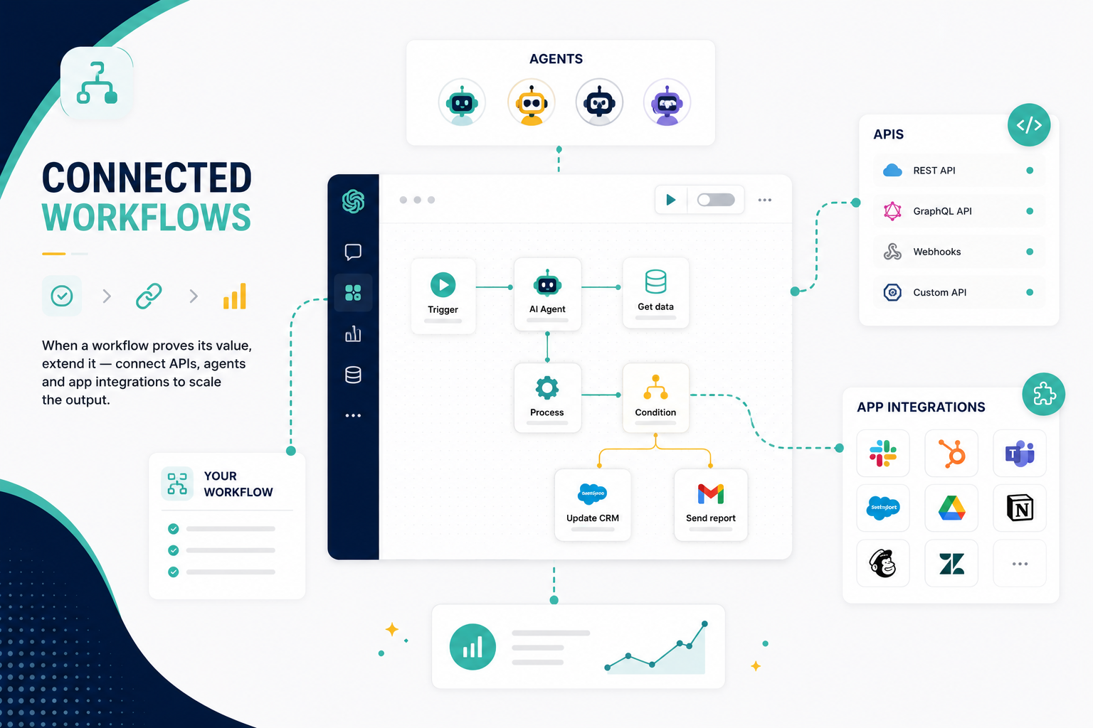 Connected workflows